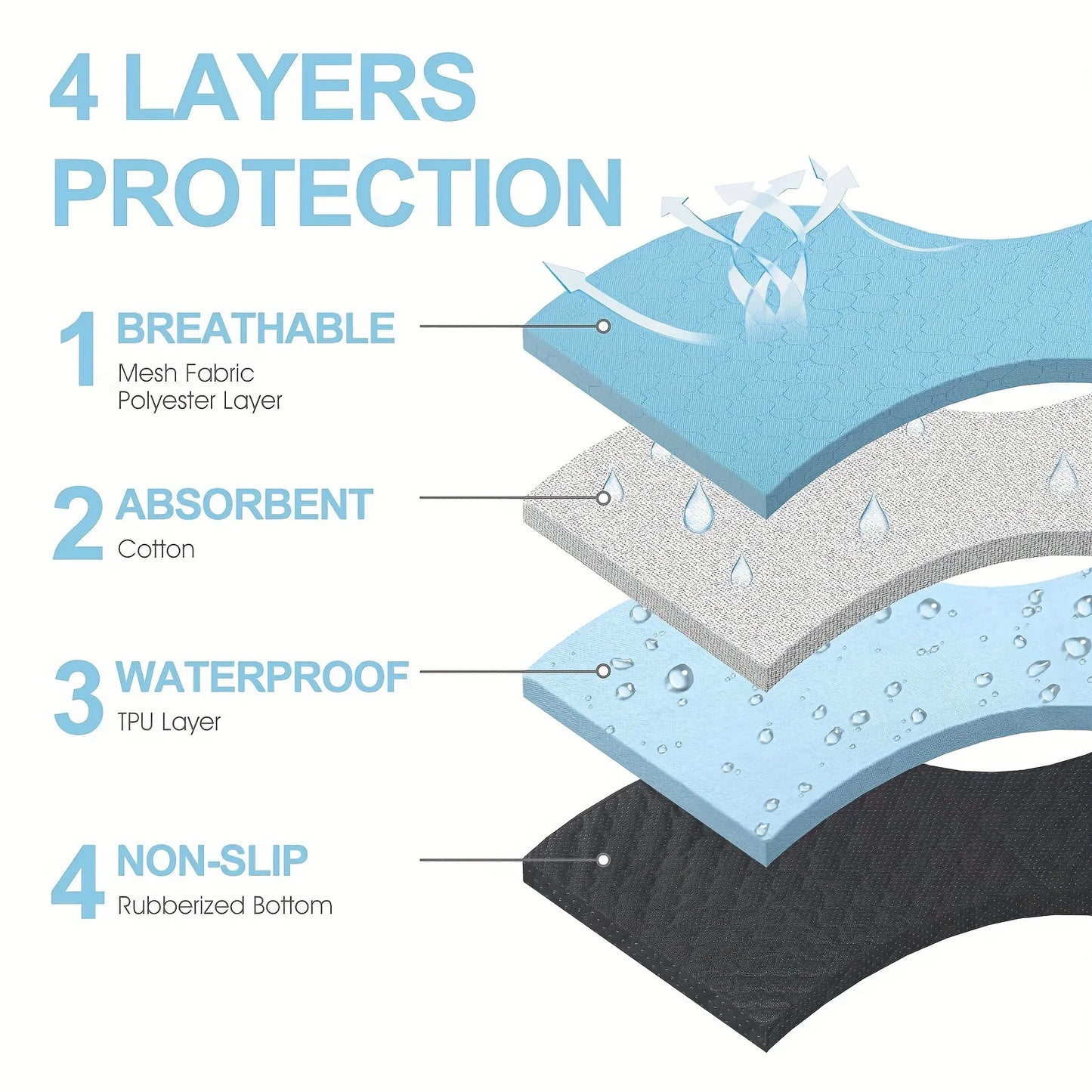Washable Diaper Pad for Dogs, Waterproof Toilet Training Pad for Dogs, 89.5 X 59.2cm / 34.5inch X 23inch, Reusable Diaper Pad, Non-Slip Diaper Pad for Puppies and Cats, 2 Pack
